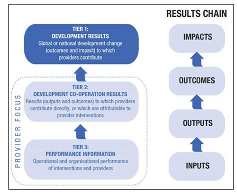 result oriented management|importance of result oriented management.